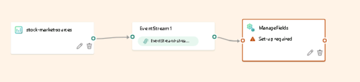 Event Stream Activities