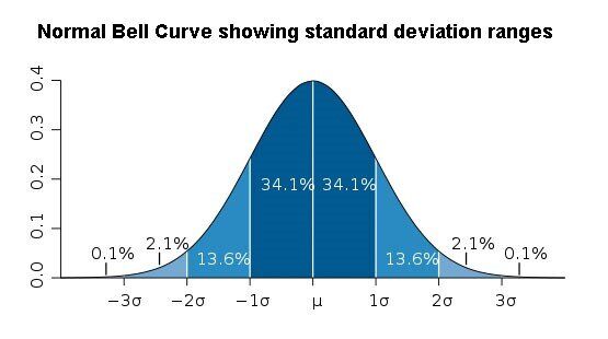 Bell Curve.jpg