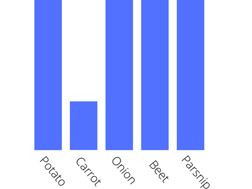 Example of an imbalanced dataset