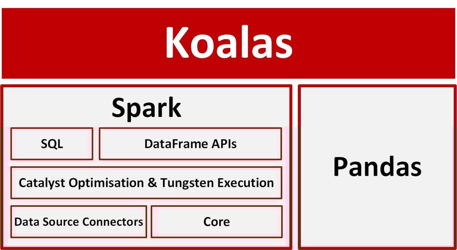 Koalas API.jpg