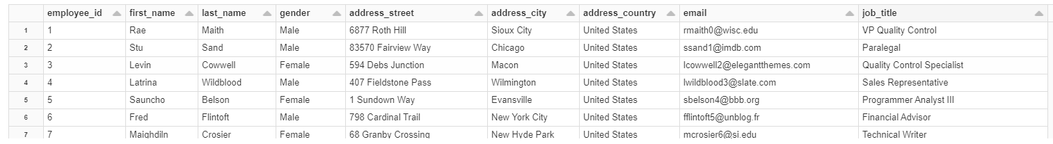 Sample Employee dataset
