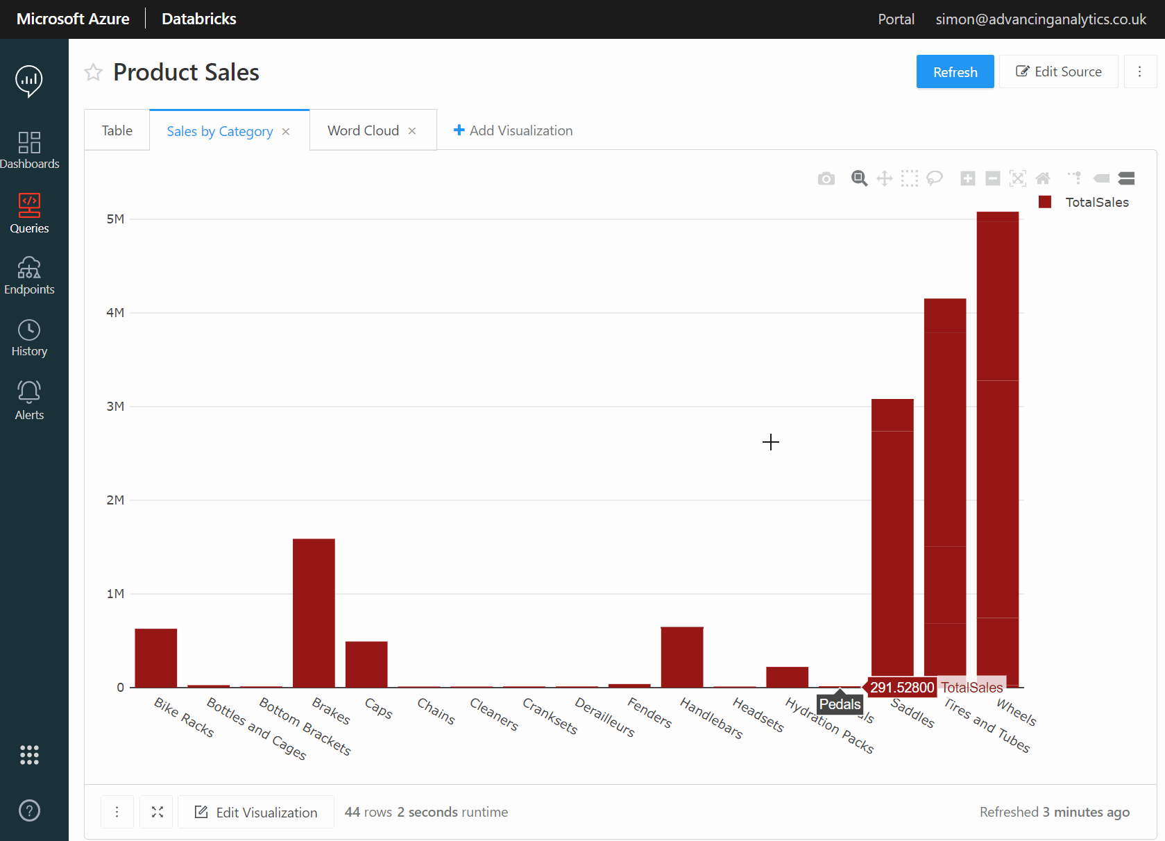 Databricks SQL Analytics in Action