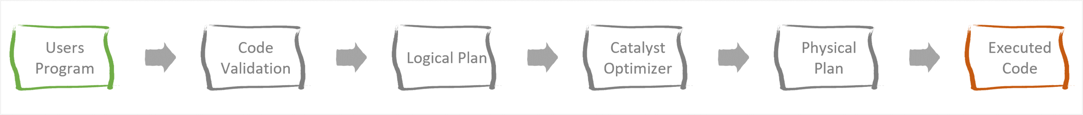 adb-plans-flow-execution-process.png