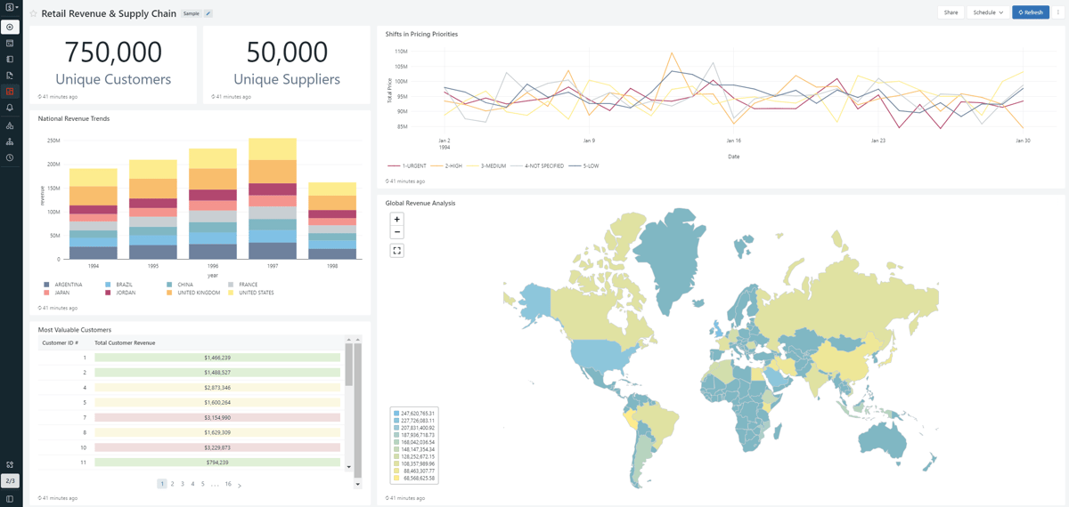 dbx-sql-introduction-13-dashboard