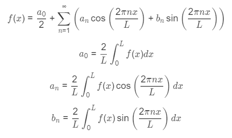 Fourier series definition on the interval [0, L].