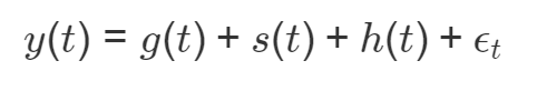 LaTex representation of the Prophet forecasting function.