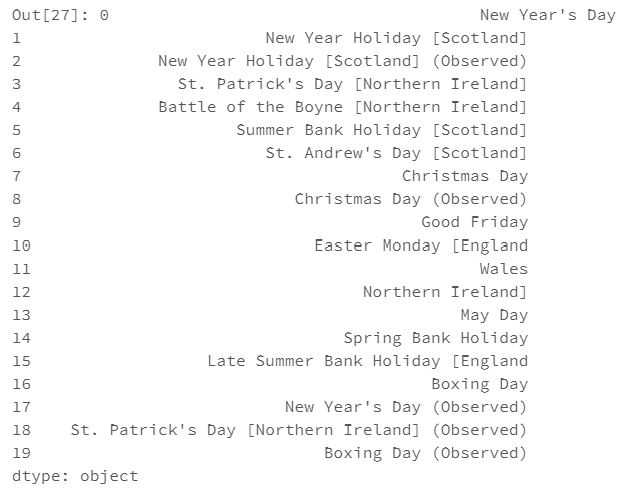Prophet’s country_name = ‘UK’ holidays.