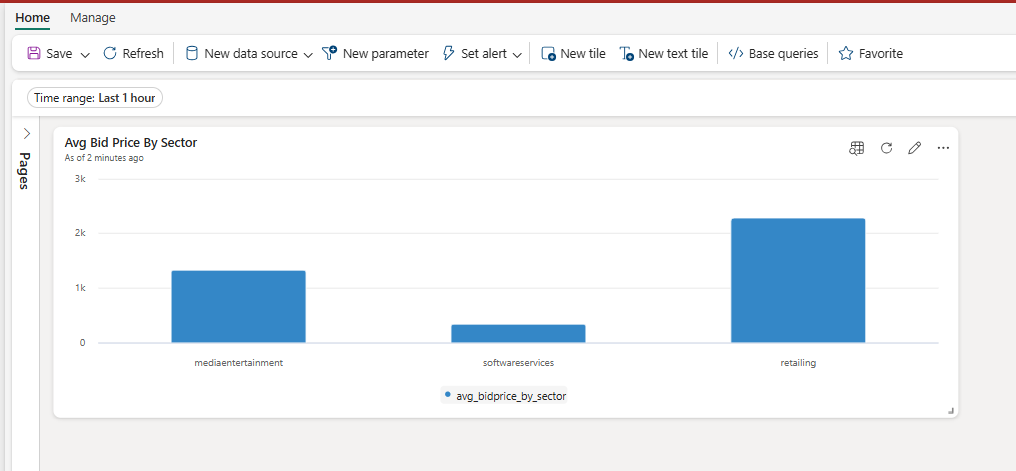 Real Time Dashboard Visual