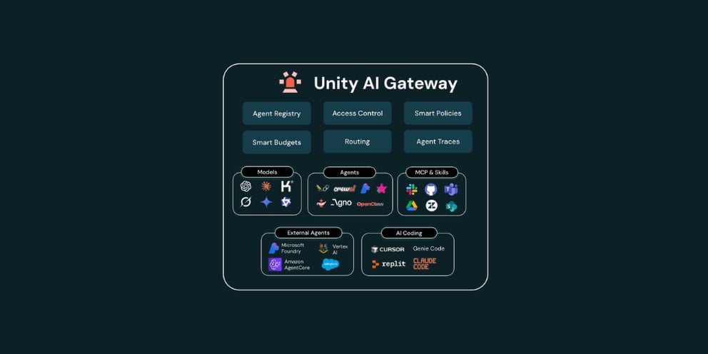 https://19926729.fs1.hubspotusercontent-eu1.net/hubfs/19926729/Unity%20AI%20Gateway%20Featured%20Image.png