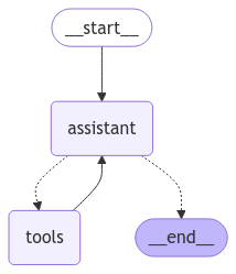 Agent Graph View Getting to Grips with the Agentic Framework, LangGraph