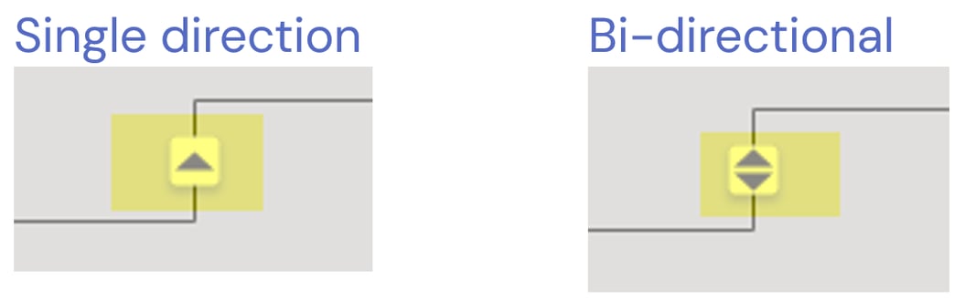 The Ultimate Semantic Model Design Checklist