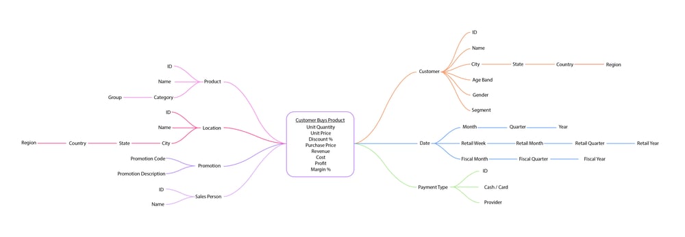 customer_buys_product_diagram