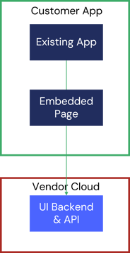 embedded