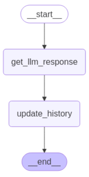 Tracing and Evaluating LangGraph AI Agents with MLflow