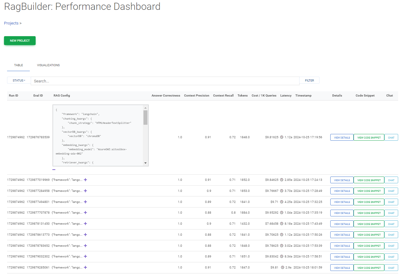 RAGBuilder Performance Dashboard