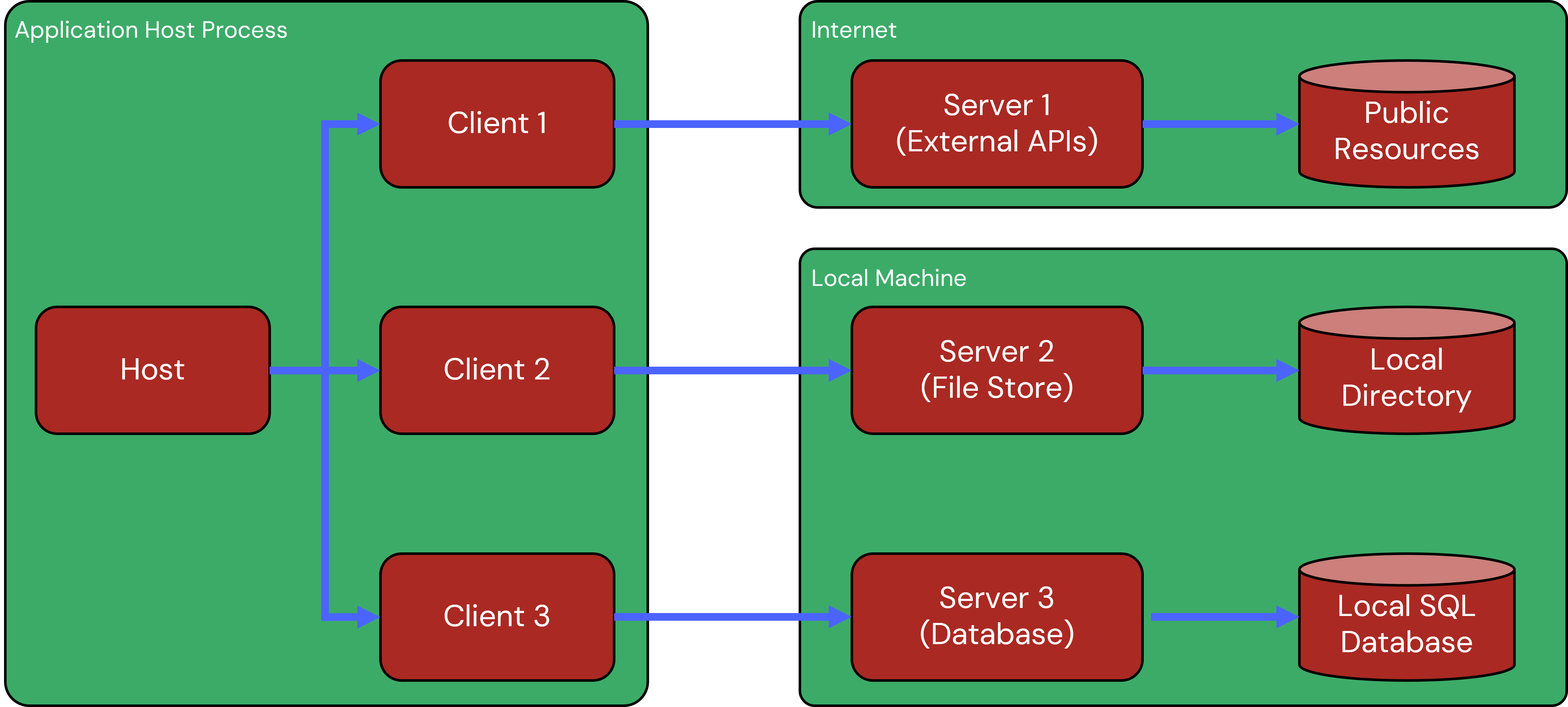 mcp_diagram