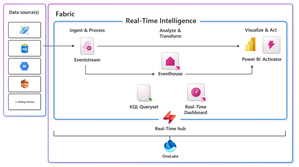 https://19926729.fs1.hubspotusercontent-na1.net/hubfs/19926729/real%20time%20intelligence.png