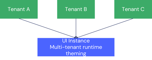 runtimetheme
