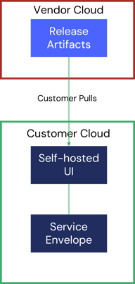 selfhosted