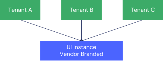 vendorbranded