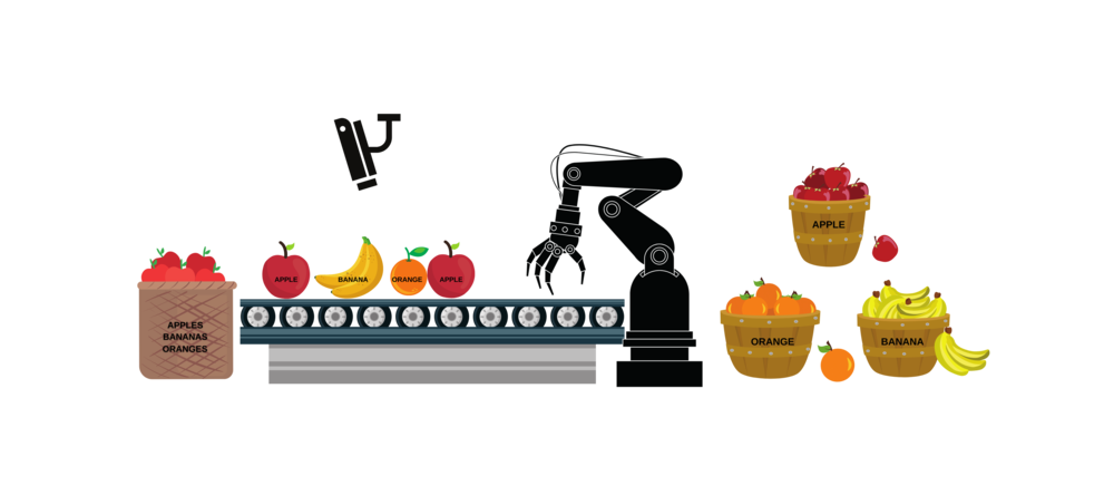 Understanding The Difference Between AI, ML, And DL: Using An ...