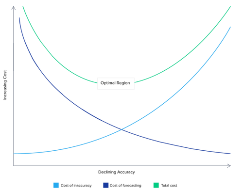 10 Incredibly Useful Time Series Forecasting Algorithms Advancing