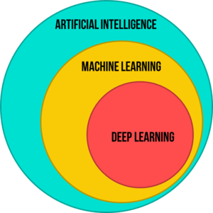 Understanding The Difference Between AI, ML, And DL: Using An ...