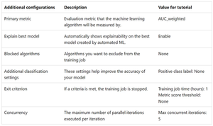Simplifying Machine Learning Deployment with Azure’s Managed Endpoints ...