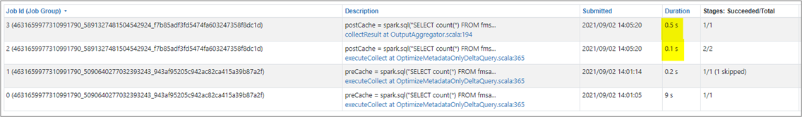 Databricks Delta Cache and Spark Cache — Advancing Analytics