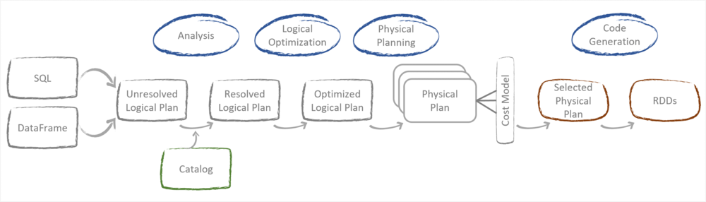 Databricks Execution Plans — Advancing Analytics