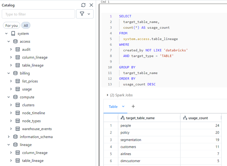 An Ultimate Guide to Databricks Unity Catalog — Advancing Analytics