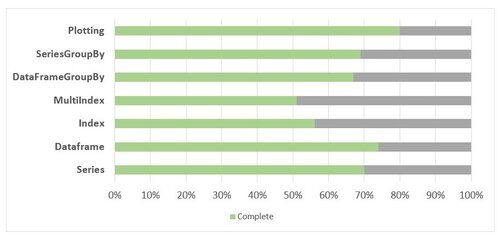 Will Koalas replace PySpark? — Advancing Analytics