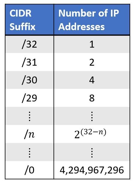 Computer Network Basics — Advancing Analytics