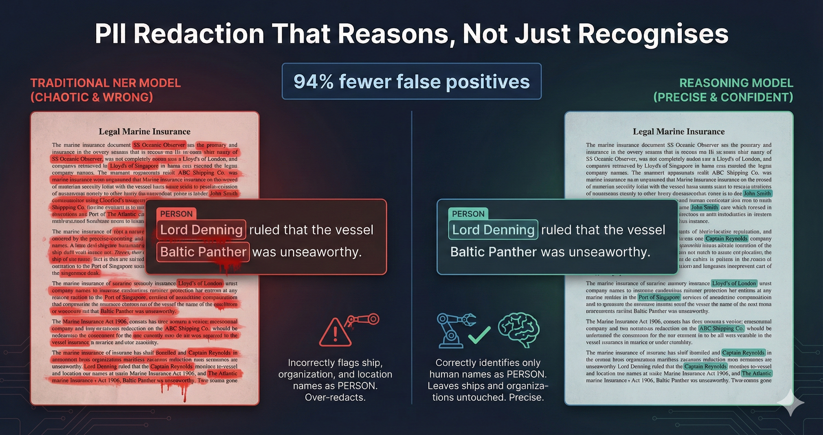 Building PII Redaction That Reasons, Not Just Recognises